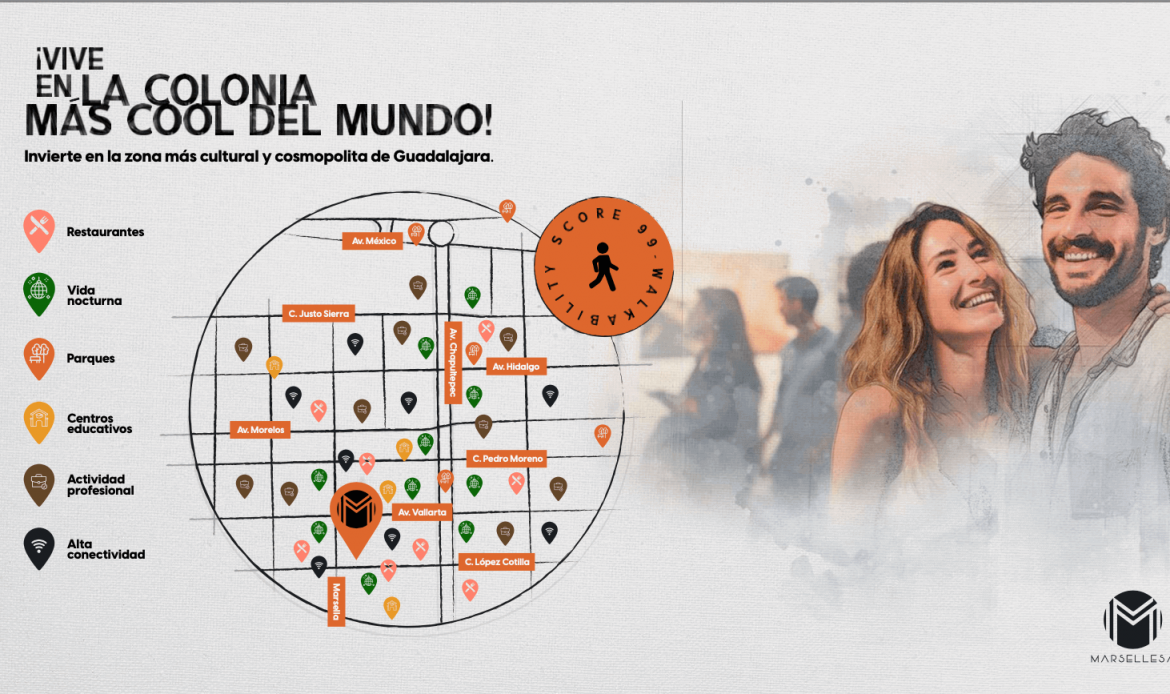 Galería de propiedades