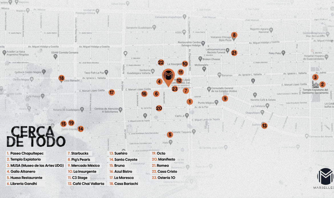 Galería de propiedades